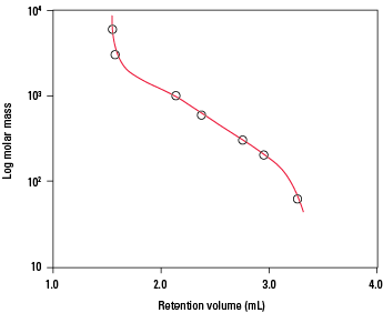 BioAssistDS_Cal-curves.png